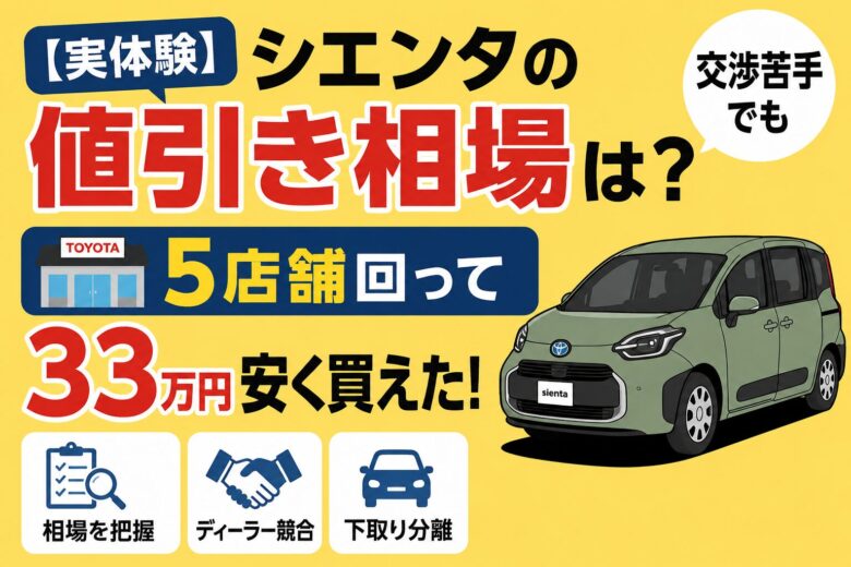 シエンタの値引き相場を実体験で解説｜5店舗回って33万円安く買えた交渉記録
