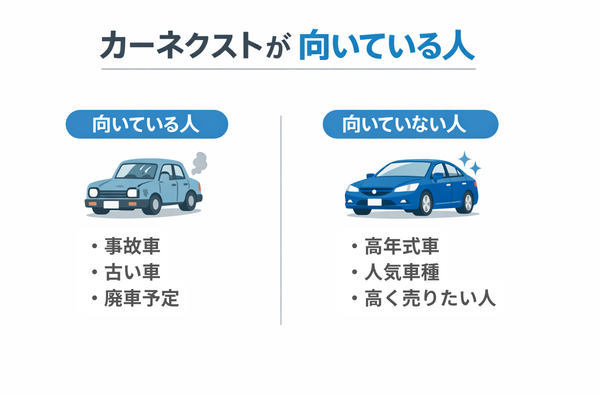 カーネクストが向いている人向いていない人