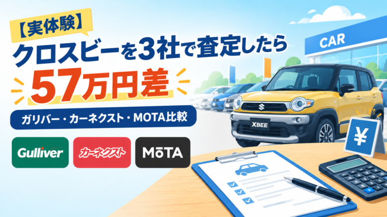 クロスビーを3社で査定した実体験を紹介。ガリバー・カーネクスト・MOTAの査定額を比較し、最大57万円の差が出たことを示すアイキャッチ画像。