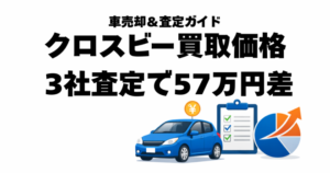 クロスビーの買取価格を3社査定で比較した結果57万円の差が出たレビュー
