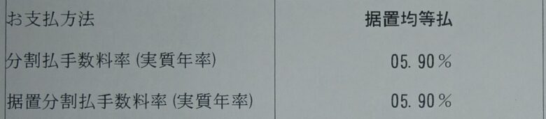 カーローンの設定金利
